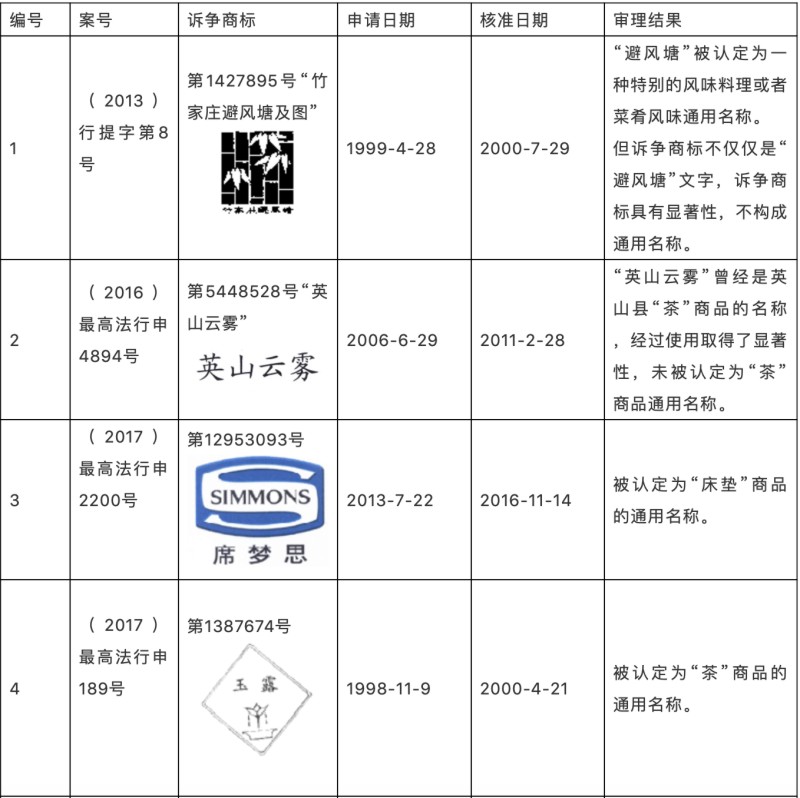 深圳商標(biāo)注冊(cè)