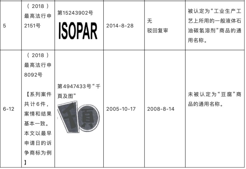 深圳商標(biāo)注冊(cè)