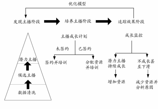 深圳專利申請